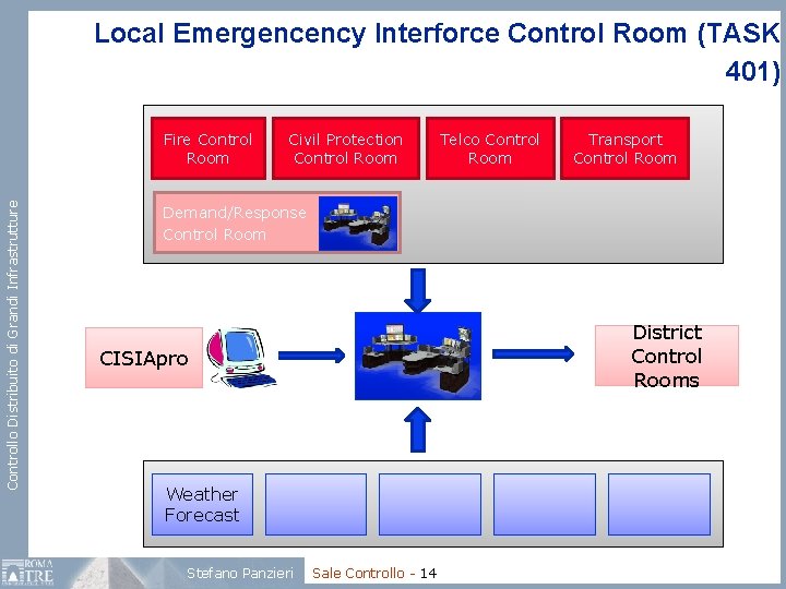 Local Emergencency Interforce Control Room (TASK 401) Controllo Distribuito di Grandi Infrastrutture Fire Control