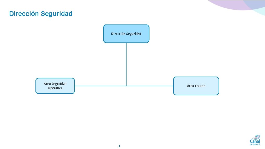 Dirección Seguridad Área Seguridad Operativa Área Fraude 4 