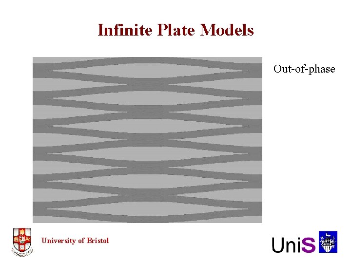 Infinite Plate Models Out-of-phase University of Bristol 