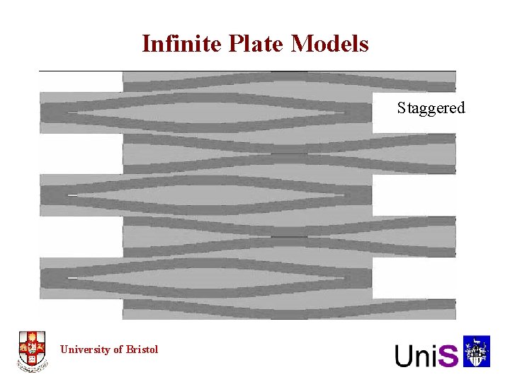 Infinite Plate Models Staggered University of Bristol 