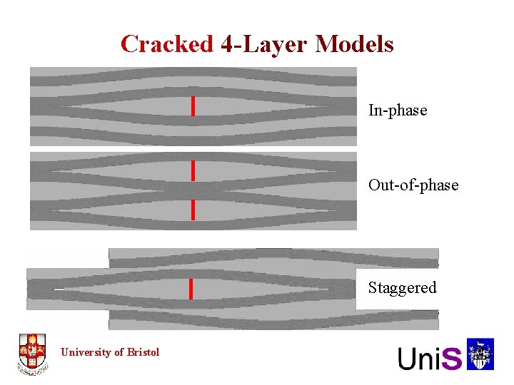 Cracked 4 -Layer Models In-phase Out-of-phase Staggered University of Bristol 