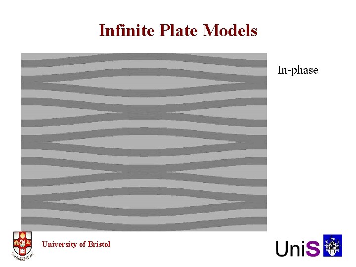 Infinite Plate Models In-phase University of Bristol 