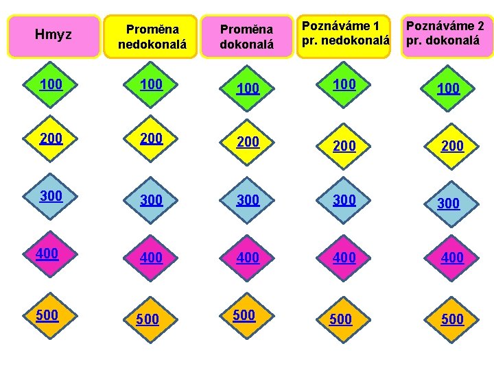 Hmyz Proměna nedokonalá Proměna dokonalá Poznáváme 1 pr. nedokonalá Poznáváme 2 pr. dokonalá 100