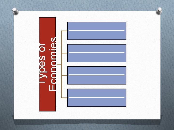 Types of Economies _________ _ 
