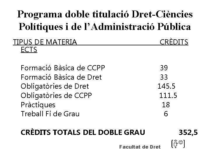 Programa doble titulació Dret-Ciències Polítiques i de l’Administració Pública TIPUS DE MATERIA ECTS CRÈDITS