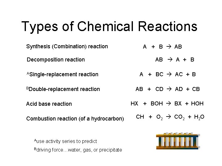 Types of Chemical Reactions Synthesis (Combination) reaction Decomposition reaction ASingle-replacement reaction BDouble-replacement reaction Acid