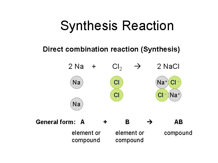 Synthesis Reaction Direct combination reaction (Synthesis) 2 Na + Cl 2 Na. Cl Cl