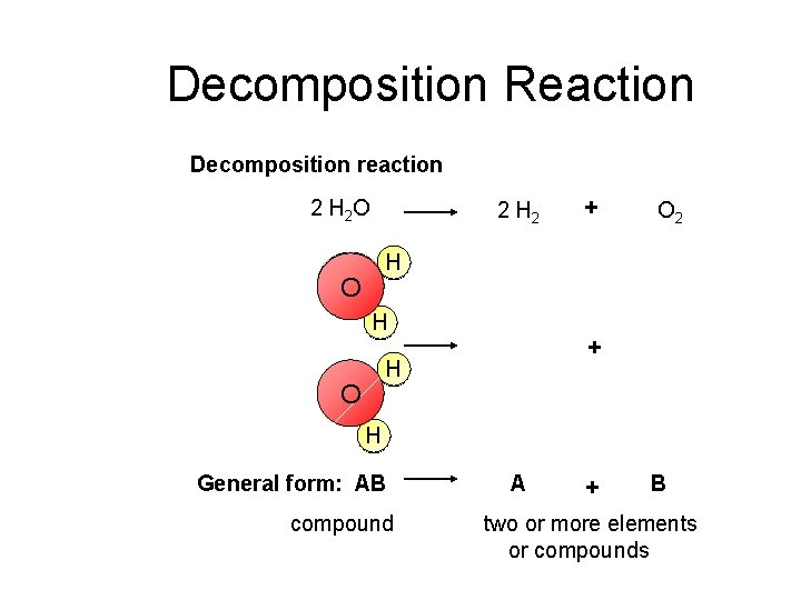 Decomposition Reaction Decomposition reaction 2 H 2 O 2 H 2 + O 2