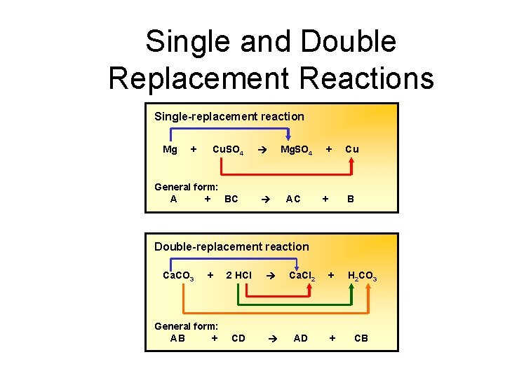 Single and Double Replacement Reactions Single-replacement reaction Mg + Cu. SO 4 General form: