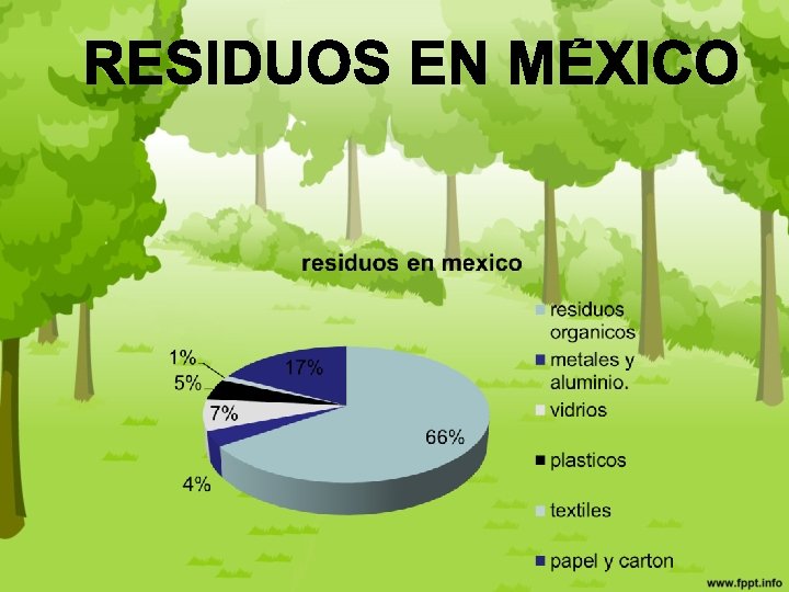 La gran cantidad de basura que se tira