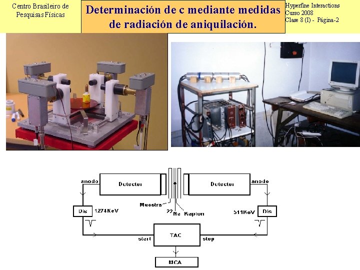 Centro Brasileiro de Pesquisas Físicas Determinación de c mediante medidas de radiación de aniquilación.