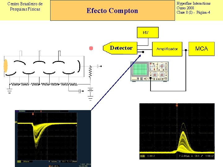 Centro Brasileiro de Pesquisas Físicas Efecto Compton Detector Hyperfine Interactions Curso 2008 Clase 8