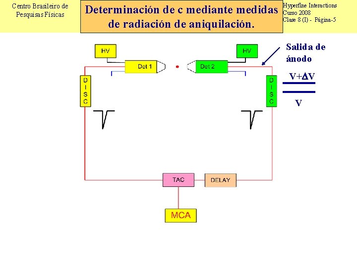 Centro Brasileiro de Pesquisas Físicas Determinación de c mediante medidas de radiación de aniquilación.