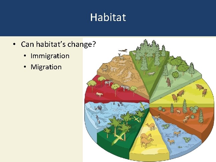 Habitat • Can habitat’s change? • Immigration • Migration 