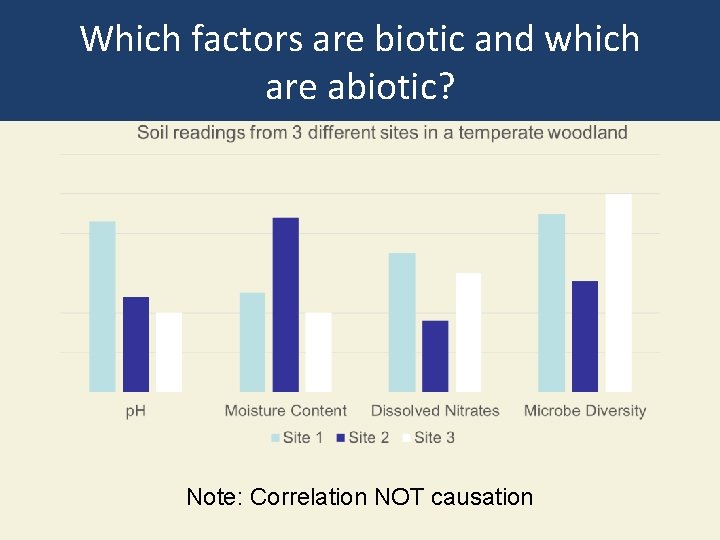 Which factors are biotic and which are abiotic? Note: Correlation NOT causation 