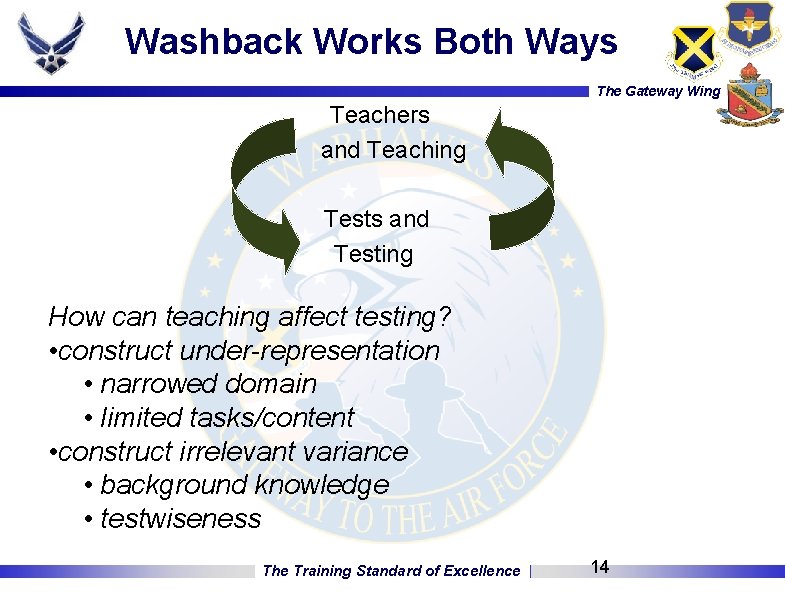 Washback Works Both Ways The Gateway Wing Teachers and Teaching Tests and Testing How