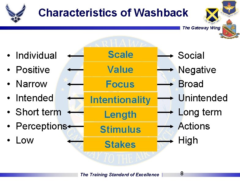 Characteristics of Washback The Gateway Wing • • Individual Positive Narrow Intended Short term