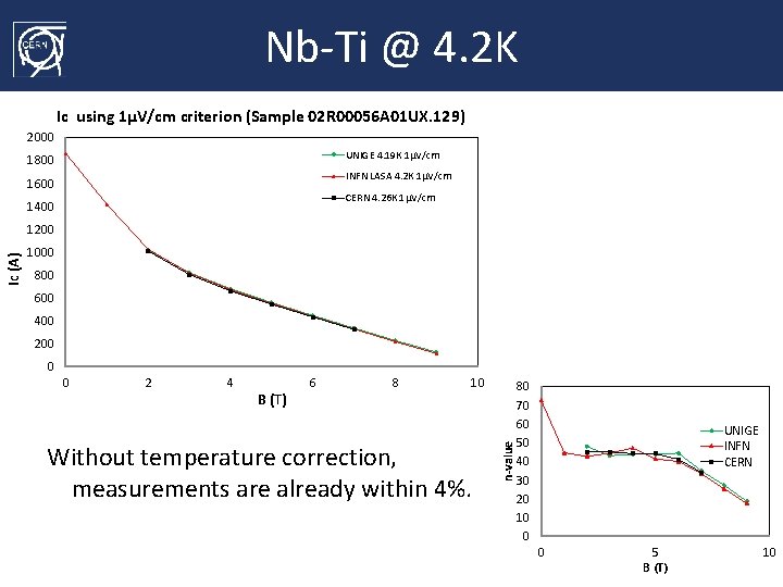 Nb-Ti @ 4. 2 K Ic using 1μV/cm criterion (Sample 02 R 00056 A
