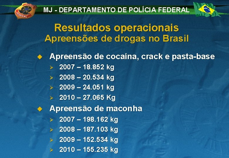 MJ - DEPARTAMENTO DE POLÍCIA FEDERAL Resultados operacionais Apreensões de drogas no Brasil u