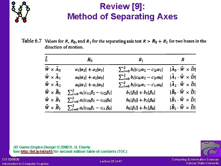 Review [9]: Method of Separating Axes 3 D Game Engine Design © 2000 D.