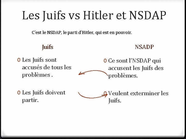 Les Juifs vs Hitler et NSDAP C’est le NSDAP, le parti d’Hitler, qui est