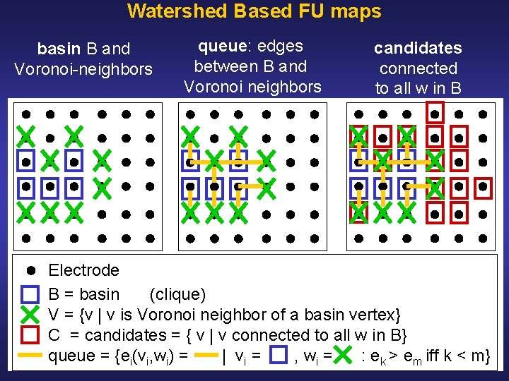 Watershed Based FU maps basin B and Voronoi neighbors queue: edges between B and Watershed Based FU maps basin B and Voronoi neighbors queue: edges between B and