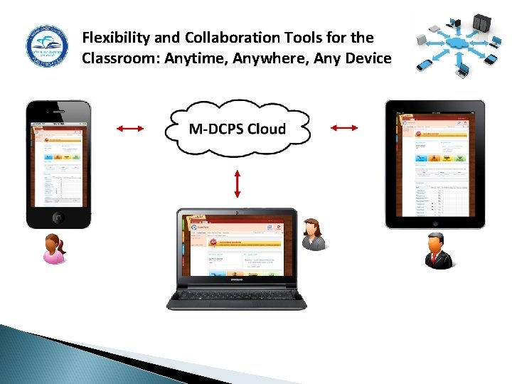 Flexibility and Collaboration Tools for the Classroom: Anytime, Anywhere, Any Device 17 