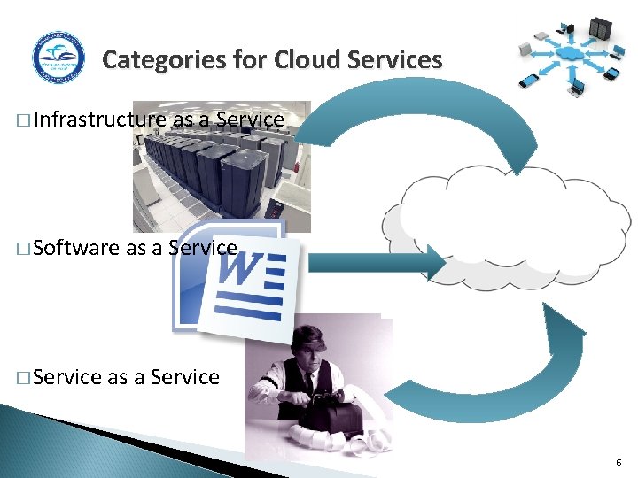 Categories for Cloud Services � Infrastructure � Software � Service as a Service 6