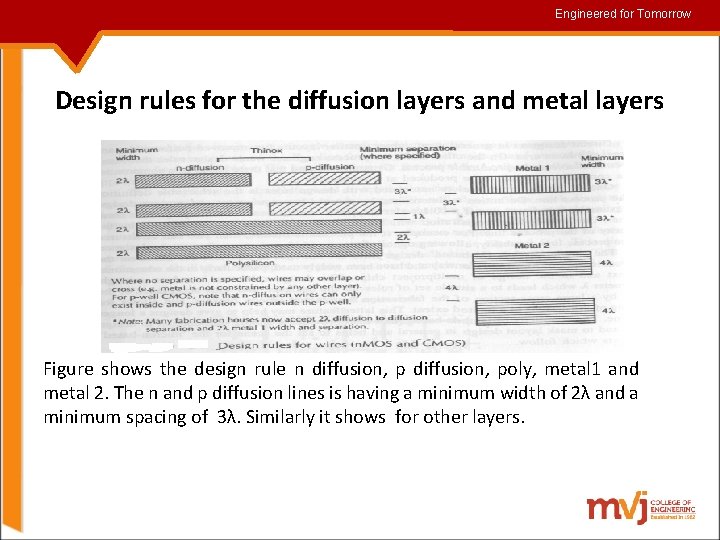 Engineered for for. Tomorrow Design rules for the diffusion layers and metal layers Figure
