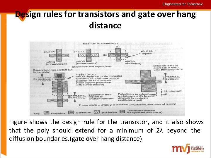 Engineered for for. Tomorrow Design rules for transistors and gate over hang distance Figure