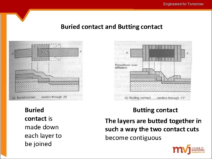 Engineered for for. Tomorrow Buried contact and Butting contact Buried contact is made down