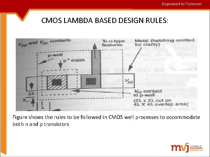 Engineered for for. Tomorrow CMOS LAMBDA BASED DESIGN RULES: Figure shows the rules to