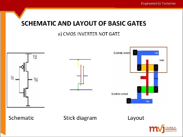 Engineered for for. Tomorrow SCHEMATIC AND LAYOUT OF BASIC GATES a) CMOS INVERTER NOT