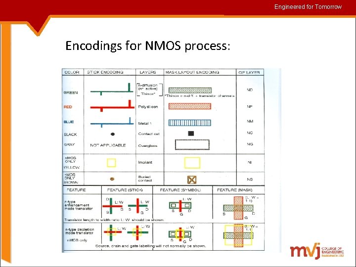 Engineered for for. Tomorrow Encodings for NMOS process: 