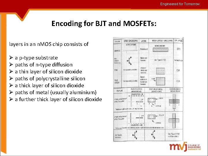 Engineered for for. Tomorrow Encoding for BJT and MOSFETs: layers in an n. MOS