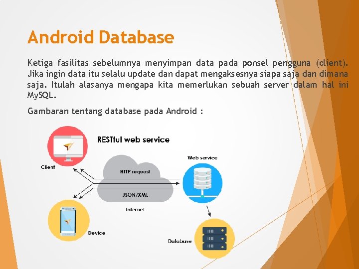Android Database Ketiga fasilitas sebelumnya menyimpan data pada ponsel pengguna (client). Jika ingin data