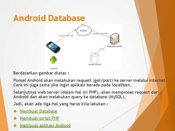 Android Database Berdasarkan gambar diatas : Ponsel Android akan melakukan request (get/post) ke server