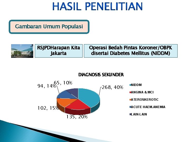 Gambaran Umum Populasi RSJPDHarapan Kita Jakarta Operasi Bedah Pintas Koroner/OBPK disertai Diabetes Mellitus (NIDDM)