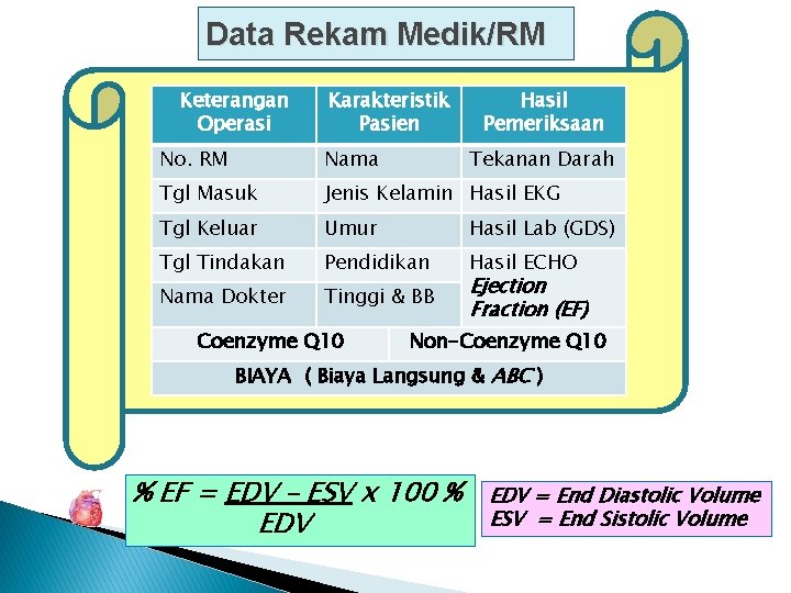 Data Rekam Medik/RM Keterangan Operasi Karakteristik Pasien Hasil Pemeriksaan No. RM Nama Tgl Masuk