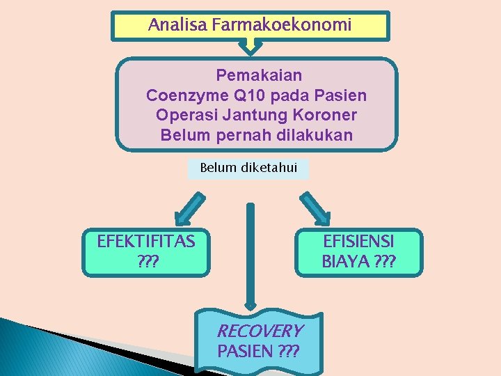 Analisa Farmakoekonomi Pemakaian Coenzyme Q 10 pada Pasien Operasi Jantung Koroner Belum pernah dilakukan