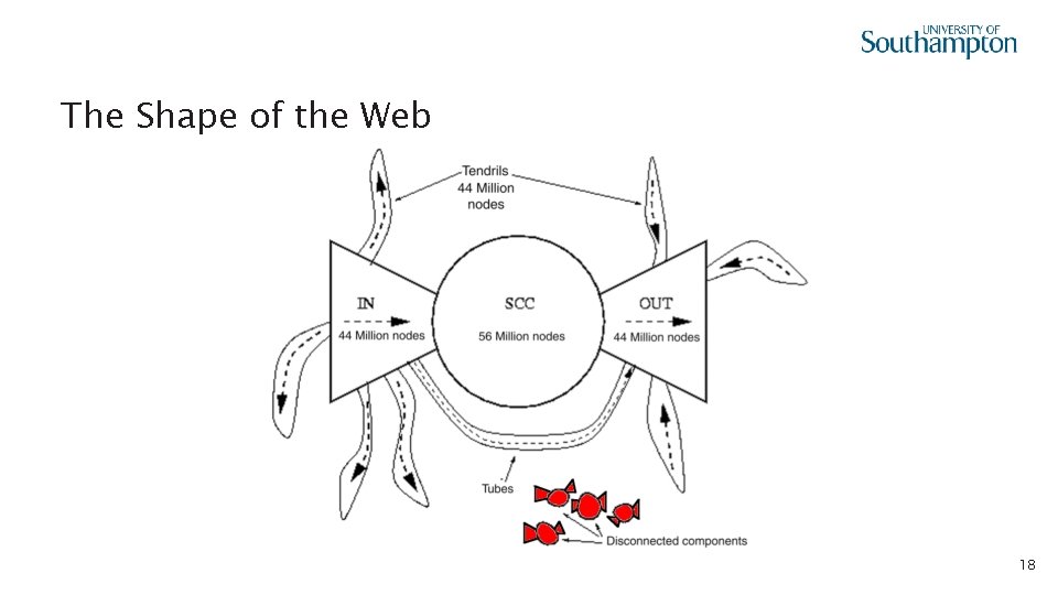 The Shape of the Web 18 