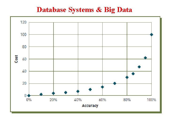 Database Systems & Big Data 