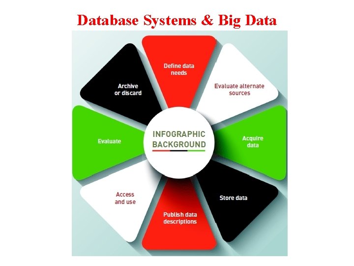 Database Systems & Big Data 