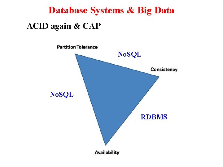 Database Systems & Big Data ACID again & CAP No. SQL RDBMS 