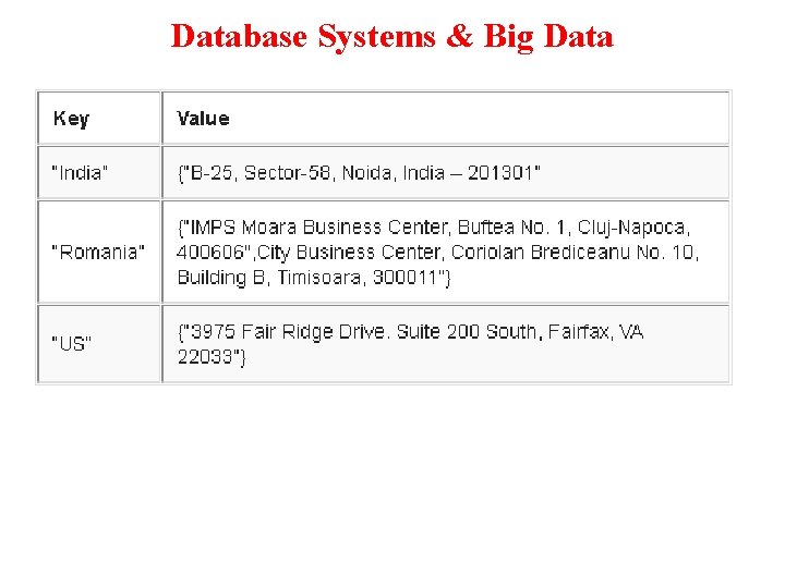 Database Systems & Big Data 