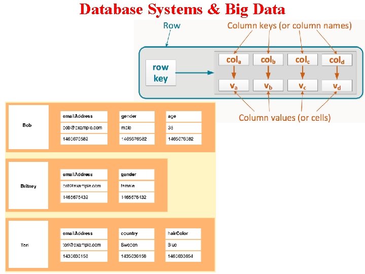 Database Systems & Big Data 