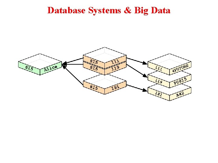 Database Systems & Big Data 