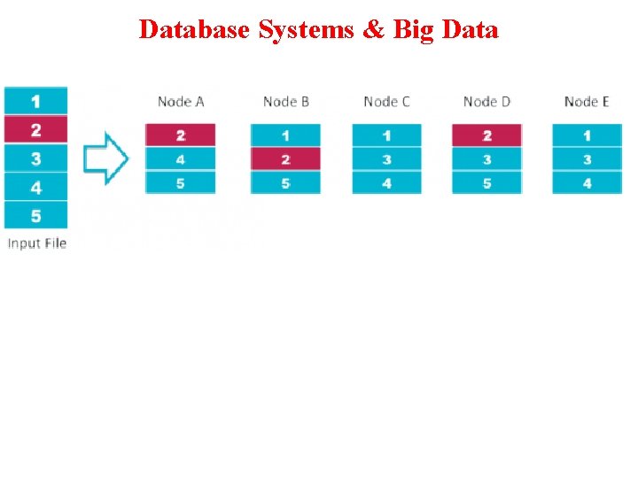 Database Systems & Big Data 