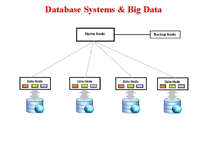 Database Systems & Big Data 