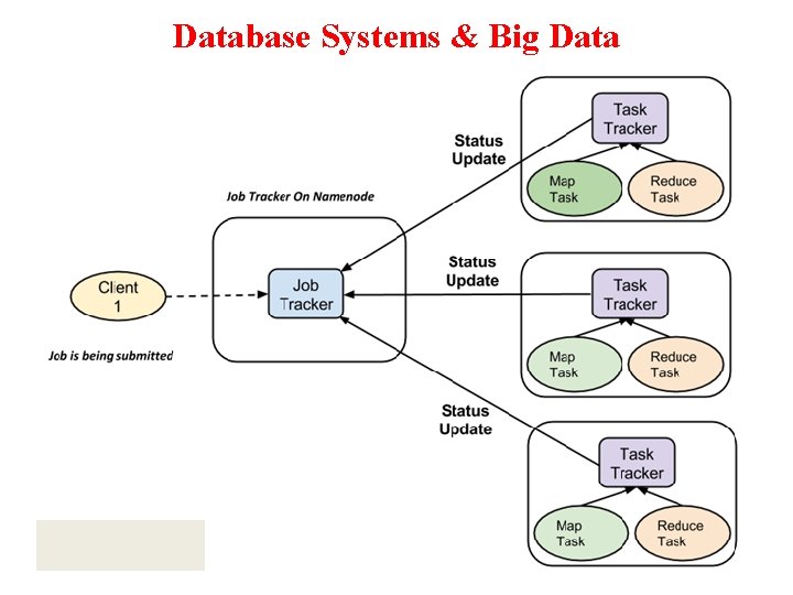 Database Systems & Big Data 